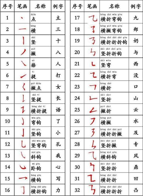 13筆畫|全字筆畫為13的漢字